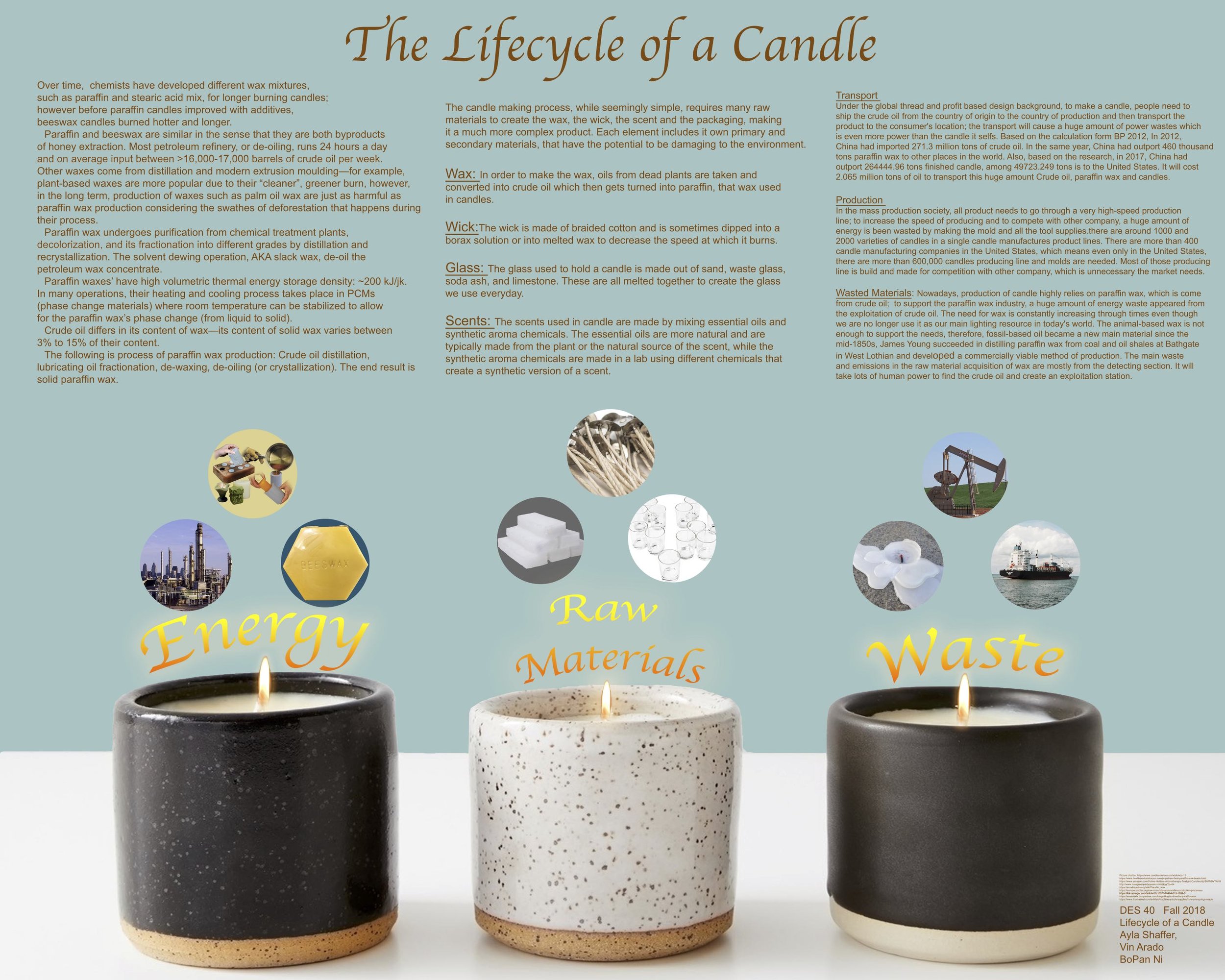 Candle — Design Life-Cycle